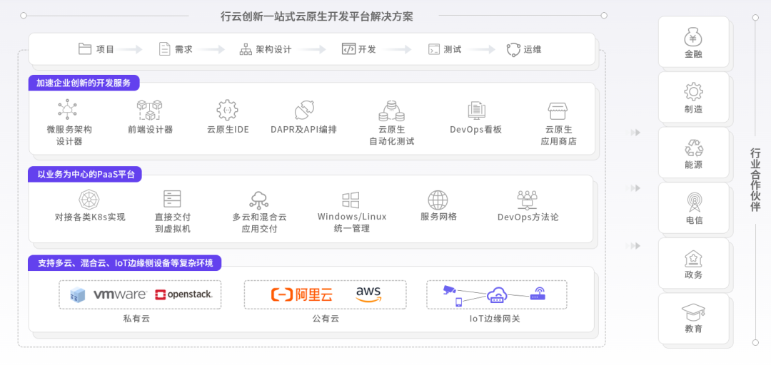 JIUYOU九游创新能力图谱